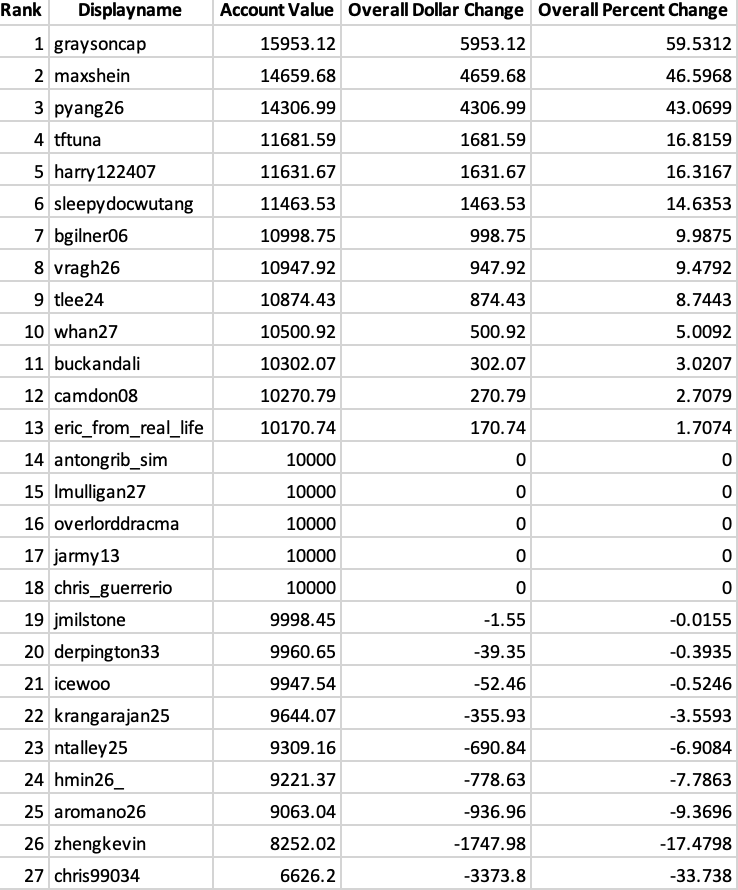2023-2024 Competition Leaderboard